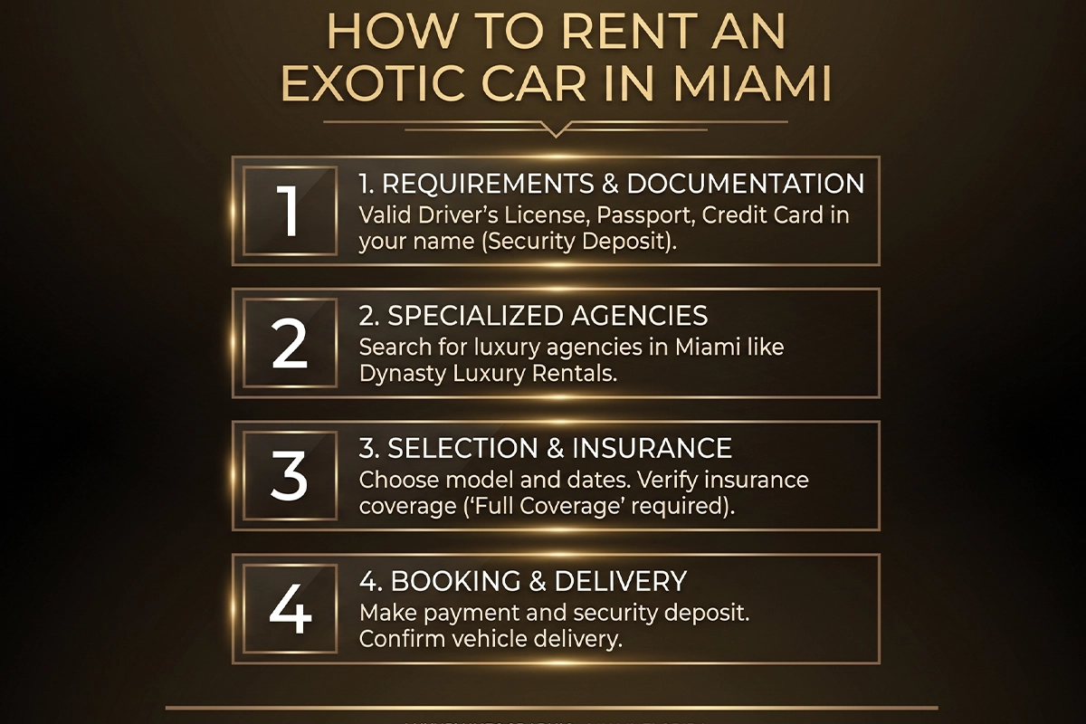 exotic car rental booking Miami